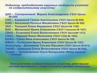 Педагогам, председателям окружных сообществ учителей
по изобразительному искусству:
ЦАО – Скатерниковой Марине Александровне (ГБОУ Школа
№1284)
САО – Коракиной Галине Анатольевне (ГБОУ Школа № 648)
ЮАО – Киселевой Наталье Михайловне (ГБОУ Школа № 508)
ЗАО – Текоцкой Елене Федоровне (ГБОУ Школа № 1195)
ВАО – Малаховой Ирине Алексеевне (ГБОУ Гимназия № 1637)
СВАО – Рыжковой Елене Валентиновне (ГБОУ Школа№ 1413)
СЗАО – Левиной Янине Михелевне (ГБОУ СОШ № 1944)
ЮЗАО – Сокол Инне Алексеевне (ГБОУ Школа № 199)
ЮВАО – Поляковой Ирине Борисовне (ГБОУ Школа № 1363)
Зеленоград – Долининой Татьяне Юрьевне (ГБОУ Школа №1912)
ТиНАО – Шайковой Елене Вячеславовне (ГБОУ Школа №1392),
Троицк - Чулошниковой Ольге Валерьевне (МАОЦ гимназия
г.Троицка).
Всем учителям изобразительного искусства, работавшим
составе оргкомитета и жюри на разных уровнях олимпиады.
 