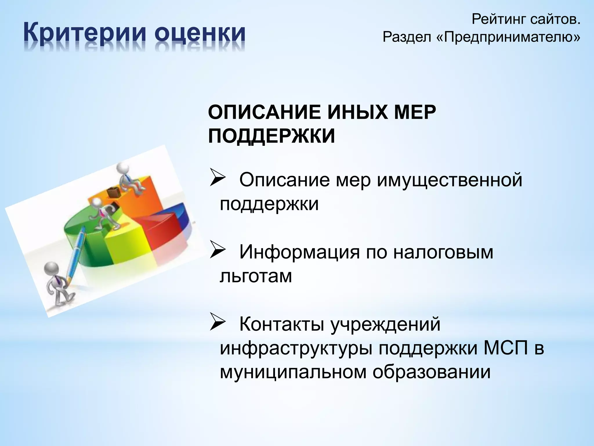 Критерии оценки
ОПИСАНИЕ ИНЫХ МЕР
ПОДДЕРЖКИ
 Описание мер имущественной
поддержки
 Информация по налоговым
льготам
 Контакты учреждений
инфраструктуры поддержки МСП в
муниципальном образовании
Рейтинг сайтов.
Раздел «Предпринимателю»
 