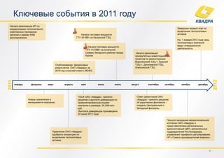Ключевые события в 2011 году
 Начало реализации ИП по
 модернизации теплосетевого                                                                                                       Завершен первый этап по
 комплекса в Орловском                                                                                                            выделению теплосетевых
 регионе в рамках RAB                                     Начало поставки мощности                                                активов.
 регулирования.                                        ГТУ-30 МВт на Калужской ТЭЦ
                                                                                                                                  На 1 января 2012 года семь
                                                                                                                                  теплосетевых компаний
                                                                                                                                  ведут операционную
                                                                Начало поставки мощности
                                                                                                                                  деятельность
                                                              ПГУ-115 МВт на котельной
                                                              Северо-Западного района города      Начата реализация
                                                              Курска                              приоритетных инвестиционных
                                                                                                  проектов по реконструкции
                                                                                                  Воронежской ТЭЦ-1, Курской
                                      Опубликование финансовых                                    ТЭЦ-1, Дягилевской ТЭЦ,
                                      результатов ОАО «Квадра» за                                 Алексинской ТЭЦ
                                      2010 год в соответствии с МСФО.




                                                                                                                                                                 2012
2011




       январь     февраль      март          апрель        май          июнь         июль      август      сентябрь     октябрь      ноябрь        декабрь




                                                        ГОСА ОАО «Квадра» приняло                  Совет директоров ОАО
                Новые назначения в                      решение о выплате дивидендов по            «Квадра» приняло решение
                менеджменте компании.                   привилегированным акциям                   об укрупнении филиалов –
                                                        компании в размере 24,248 млн.             созданы Центральный и
                                                        руб.                                       Западный филиалы.
                                                         Выплата дивидендов произведена
                                                        22 июля 2011 года.

                                                                                                                          Прошло заседание межрегиональной
                                                                                                                          коллегии ОАО «Квадра» с
                                                                                                                          представителями региональных
                                                                                                                          администраций ЦФО, региональных
                                  Правление ОАО «Квадра»                                                                  подразделений Ростехнадзора,
                                  одобрило концепцию по                                                                   управлений тарифного регулирования,
                                  выделению теплосетевых                                                                  НП «Совета производителей энергии» .
                                  активов.



                                                                                                                                                             4
 