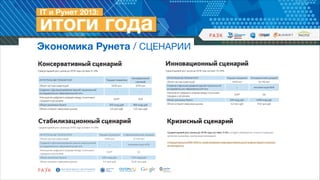 Экономика Рунета / СЦЕНАРИИ

 