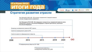 Стратегия развития отрасли
Указ Президента РФ № 601 «Об основных направлениях совершенствования  
системы государственного управления»
Указ Президента РФ № 899 «Об утверждении приоритетных направлений развития науки,
технологий и техники в Российской Федерации и перечня критических технологий  
Российской Федерации»
Концепция инновационного развития ИКТ-отрасли
Стратегия инновационного развития РФ
Стратегия развития информационного общества

2012

2008

2015

ГП Информационное общество 2011-2020

!
ГП Экономическое развитие и  
инновационная экономика 2013-2020

2018

2020

∞

 