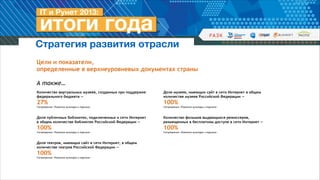 Стратегия развития отрасли
Цели и показатели,  
определенные в верхнеуровневых документах страны
!

А также…
Количество виртуальных музеев, созданных при поддержке
федерального бюджета —

Доля музеев, имеющих сайт в сети Интернет в общем
количестве музеев Российской Федерации —

27%

100%

!
!

!
!

Госпрограмма «Развитие культуры и туризма»

Доля публичных библиотек, подключенных к сети Интернет
в общем количестве библиотек Российской Федерации —

100%

Госпрограмма «Развитие культуры и туризма»

!
!

Доля театров, имеющих сайт в сети Интернет, в общем
количестве театров Российской Федерации —

100%

Госпрограмма «Развитие культуры и туризма»

Госпрограмма «Развитие культуры и туризма»

Количество фильмов выдающихся режиссеров,
размещенных в бесплатном доступе в сети Интернет —

100%

Госпрограмма «Развитие культуры и туризма»

 