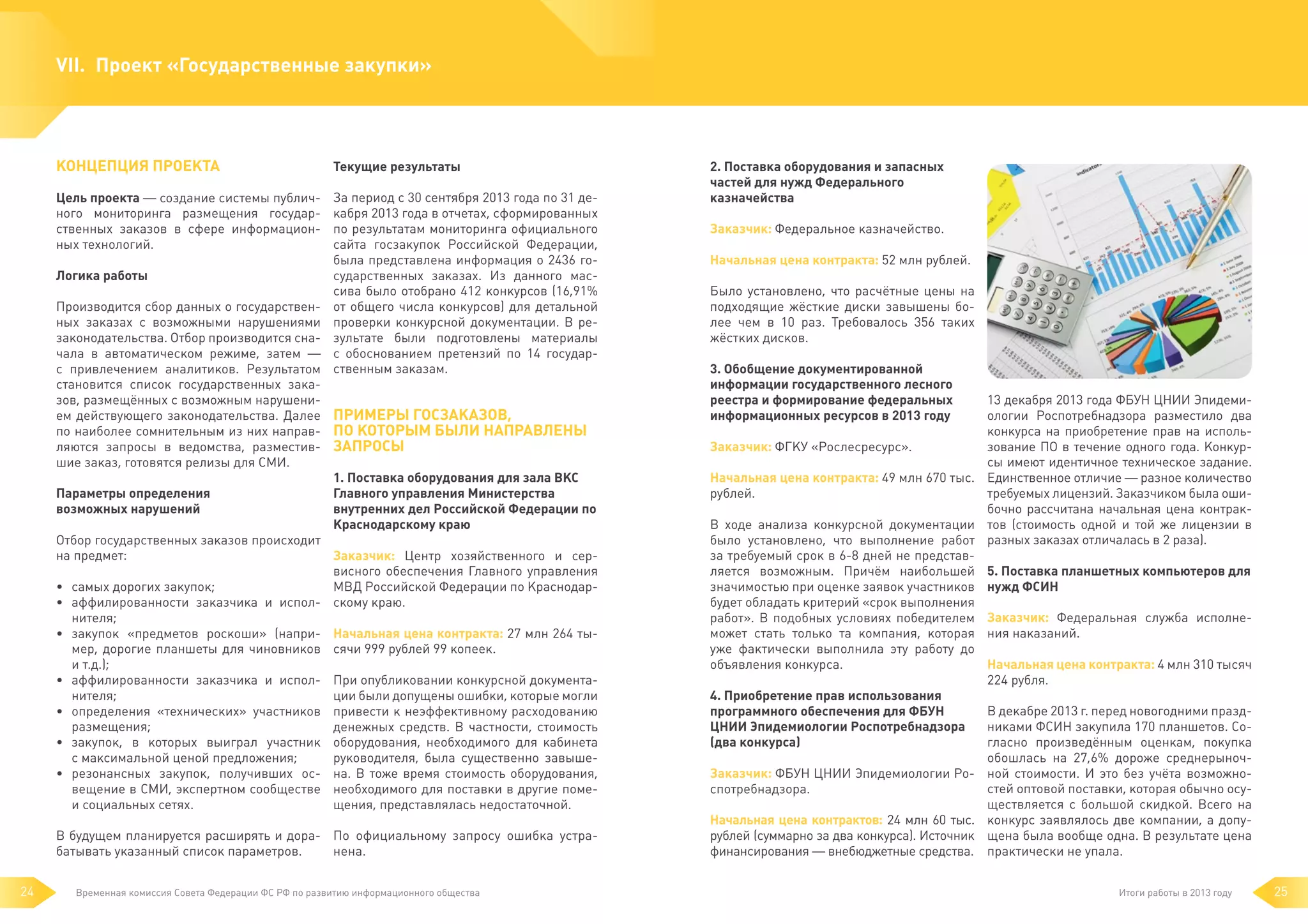 VII. 	Проект «Государственные закупки»

Концепция проекта

Текущие результаты

Цель проекта — создание системы публичного мониторинга размещения государственных заказов в сфере информационных технологий.

За период с 30 сентября 2013 года по 31 декабря 2013 года в отчетах, сформированных
по результатам мониторинга официального
сайта госзакупок Российской Федерации,
была представлена информация о 2436 государственных заказах. Из данного массива было отобрано 412 конкурсов (16,91%
от общего числа конкурсов) для детальной
проверки конкурсной документации. В результате были подготовлены материалы
с обоснованием претензий по 14 государственным заказам.

Логика работы

Производится сбор данных о государственных заказах с возможными нарушениями
законодательства. Отбор производится сначала в автоматическом режиме, затем  —
с  привлечением аналитиков. Результатом
становится список государственных заказов, размещённых с возможным нарушением действующего законодательства. Далее Примеры госзаказов,
по наиболее сомнительным из них направ- по которым были направлены
ляются запросы в ведомства, разместив- запросы
шие заказ, готовятся релизы для СМИ.
1. Поставка оборудования для зала ВКС
Параметры определения
Главного управления Министерства
возможных нарушений
внутренних дел Российской Федерации по
Краснодарскому краю
Отбор государственных заказов происходит
на предмет:
Заказчик: Центр хозяйственного и сервисного обеспечения Главного управления
• 	 самых дорогих закупок;
МВД Российской Федерации по Краснодар• 	 аффилированности заказчика и испол- скому краю.
нителя;
• 	 закупок «предметов роскоши» (напри- Начальная цена контракта: 27 млн 264 тымер, дорогие планшеты для чиновников сячи 999 рублей 99 копеек.
и т.д.);
• 	 аффилированности заказчика и испол- При опубликовании конкурсной документанителя;
ции были допущены ошибки, которые могли
• 	 определения «технических» участников привести к неэффективному расходованию
размещения;
денежных средств. В частности, стоимость
• 	 закупок, в которых выиграл участник оборудования, необходимого для кабинета
с максимальной ценой предложения;
руководителя, была существенно завыше• 	 резонансных закупок, получивших ос- на. В тоже время стоимость оборудования,
вещение в СМИ, экспертном сообществе необходимого для поставки в другие помеи социальных сетях.
щения, представлялась недостаточной.

В будущем планируется расширять и дора- По официальному запросу ошибка устрабатывать указанный список параметров.
нена.
24

Временная комиссия Совета Федерации ФС РФ по развитию информационного общества

2. Поставка оборудования и запасных
частей для нужд Федерального
казначейства
Заказчик: Федеральное казначейство.
Начальная цена контракта: 52 млн рублей.
Было установлено, что расчётные цены на
подходящие жёсткие диски завышены более чем в 10 раз. Требовалось 356 таких
жёстких дисков.
3. Обобщение документированной
информации государственного лесного
реестра и формирование федеральных
информационных ресурсов в 2013 году

13 декабря 2013 года ФБУН ЦНИИ Эпидемиологии Роспотребнадзора разместило два
конкурса на приобретение прав на использование ПО в течение одного года. КонкурЗаказчик: ФГКУ «Рослесресурс».
сы имеют идентичное техническое задание.
Начальная цена контракта: 49 млн 670 тыс. Единственное отличие — разное количество
требуемых лицензий. Заказчиком была оширублей.
бочно рассчитана начальная цена контракВ ходе анализа конкурсной документации тов (стоимость одной и той же лицензии в
было установлено, что выполнение работ разных заказах отличалась в 2 раза).
за требуемый срок в 6-8 дней не представляется возможным. Причём наибольшей 5. Поставка планшетных компьютеров для
значимостью при оценке заявок участников нужд ФСИН
будет обладать критерий «срок выполнения
работ». В подобных условиях победителем Заказчик: Федеральная служба исполнеможет стать только та компания, которая ния наказаний.
уже фактически выполнила эту работу до
Начальная цена контракта: 4 млн 310 тысяч
объявления конкурса.
224 рубля.
4. Приобретение прав использования
В декабре 2013 г. перед новогодними праздпрограммного обеспечения для ФБУН
никами ФСИН закупила 170 планшетов. СоЦНИИ Эпидемиологии Роспотребнадзора
гласно произведённым оценкам, покупка
(два конкурса)
обошлась на 27,6% дороже среднерыночЗаказчик: ФБУН ЦНИИ Эпидемиологии Ро- ной стоимости. И это без учёта возможностей оптовой поставки, которая обычно осуспотребнадзора.
ществляется с большой скидкой. Всего на
Начальная цена контрактов: 24 млн 60 тыс. конкурс заявлялось две компании, а допурублей (суммарно за два конкурса). Источник щена была вообще одна. В результате цена
финансирования — внебюджетные средства. практически не упала.
Итоги работы в 2013 году

25

 
