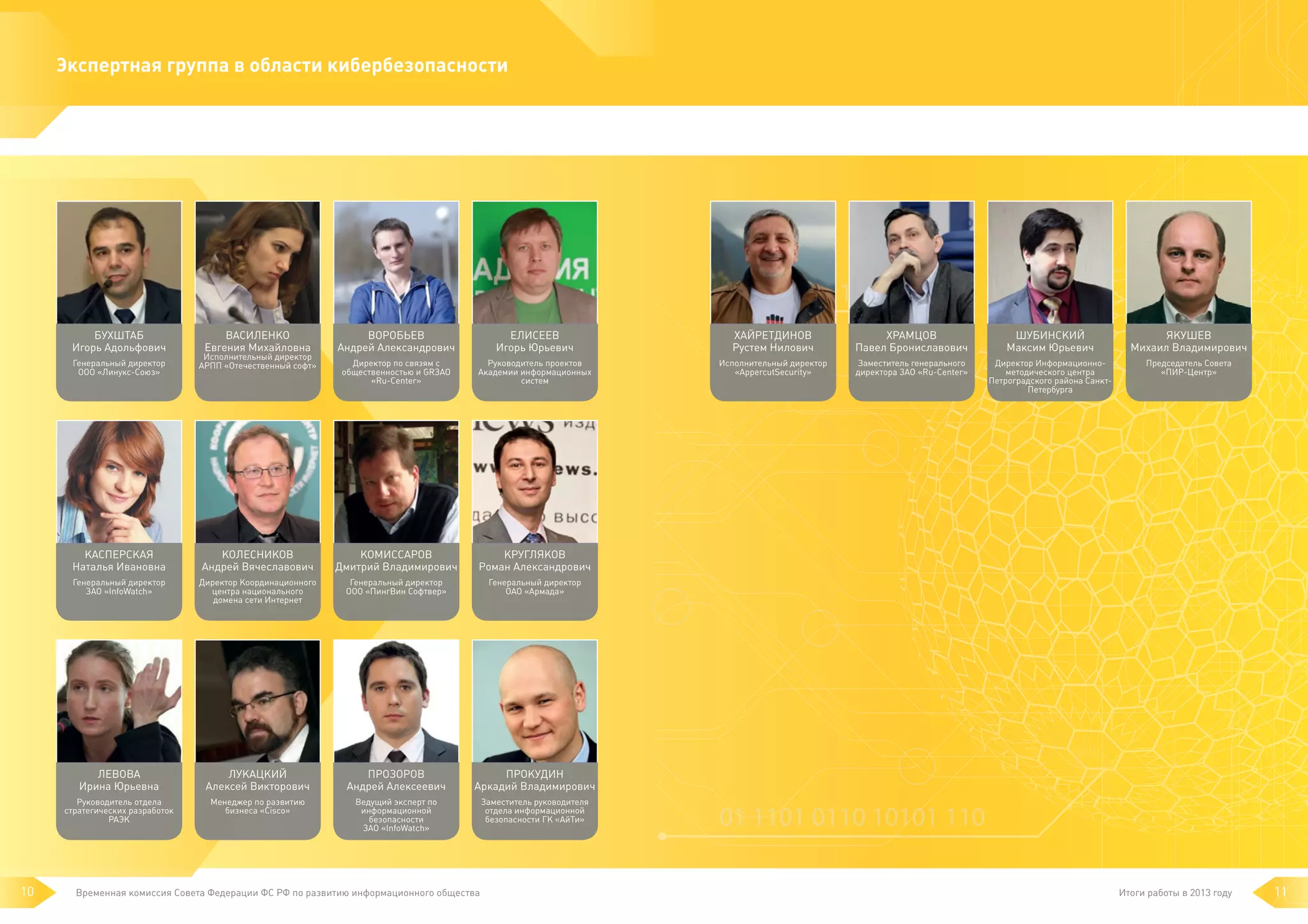 Экспертная группа в области кибербезопасности

БУХШТАБ
Игорь Адольфович
Генеральный директор
ООО «Линукс-Союз»

Василенко
Евгения Михайловна

Исполнительный директор
АРПП «Отечественный софт»

ВОРОБЬЕВ
Андрей Александрович

ЕЛИСЕЕВ
Игорь Юрьевич

ХАЙРЕТДИНОВ
Рустем Нилович

ХРАМЦОВ
Павел Брониславович

ШУБИНСКИЙ
Максим Юрьевич

ЯКУШЕВ
Михаил Владимирович

Директор по связям с
общественностью и GRЗАО
«Ru-Center»

Руководитель проектов
Академии информационных
систем

Исполнительный директор
«AppercutSecurity»

Заместитель генерального
директора ЗАО «Ru-Center»

Директор Информационнометодического центра
Петроградского района СанктПетербурга

Председатель Совета
«ПИР-Центр»

КАСПЕРСКАЯ
Наталья Ивановна

КОМИССАРОВ
Дмитрий Владимирович

КРУГЛЯКОВ
Роман Александрович

Генеральный директор
ЗАО «InfoWatch»

Директор Координационного
центра национального
домена сети Интернет

Генеральный директор
ООО «ПингВин Софтвер»

Генеральный директор
ОАО «Армада»

ЛЕВОВА
Ирина Юрьевна

ЛУКАЦКИЙ
Алексей Викторович

ПРОЗОРОВ
Андрей Алексеевич

ПРОКУДИН
Аркадий Владимирович

Руководитель отдела
стратегических разработок
РАЭК

10

КОЛЕСНИКОВ
Андрей Вячеславович

Менеджер по развитию
бизнеса «Cisco»

Ведущий эксперт по
информационной
безопасности
ЗАО «InfoWatch»

Заместитель руководителя
отдела информационной
безопасности ГК «АйТи»

Временная комиссия Совета Федерации ФС РФ по развитию информационного общества

Итоги работы в 2013 году

11

 