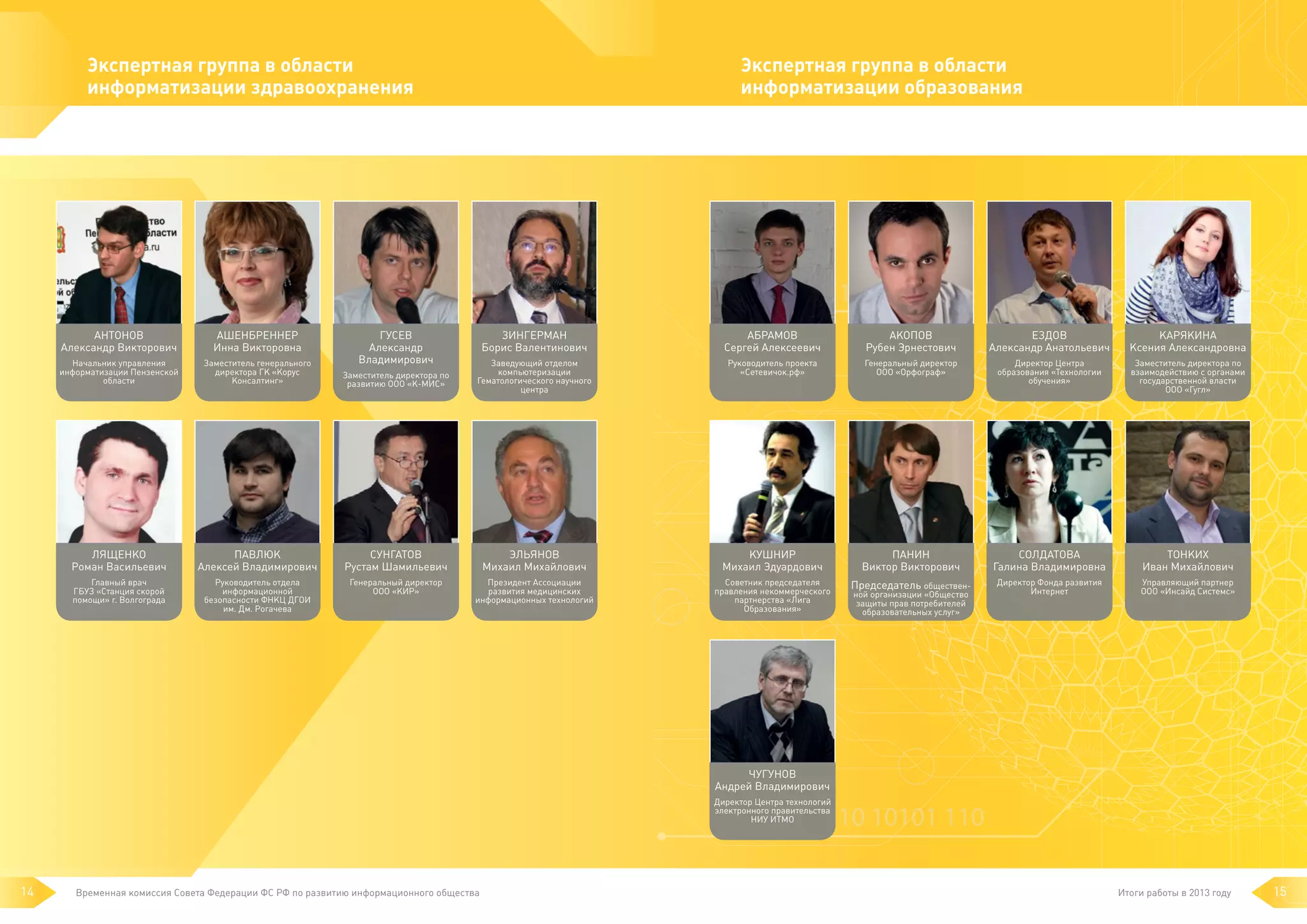Экспертная группа в области
информатизации здравоохранения

АНТОНОВ
Александр Викторович

АШЕНБРЕННЕР
Инна Викторовна

Начальник управления
информатизации Пензенской
области

Заместитель генерального
директора ГК «Корус
Консалтинг»

ЛЯЩЕНКО
Роман Васильевич
Главный врач
ГБУЗ «Станция скорой
помощи» г. Волгограда

ГУСЕВ
Александр
Владимирович

	

Экспертная группа в области
информатизации образования

ЗИНГЕРМАН
Борис Валентинович

АБРАМОВ
Сергей Алексеевич

АКОПОВ
Рубен Эрнестович

ЕЗДОВ
Александр Анатольевич

КАРЯКИНА
Ксения Александровна

Заместитель директора по
развитию ООО «К-МИС»

Заведующий отделом
компьютеризации
Гематологического научного
центра

Руководитель проекта
«Сетевичок.рф»

Генеральный директор
ООО «Орфограф»

Директор Центра
образования «Технологии
обучения»

Заместитель директора по
взаимодействию с органами
государственной власти
ООО «Гугл»

ПАВЛЮК
Алексей Владимирович

СУНГАТОВ
Рустам Шамильевич

ЭЛЬЯНОВ
Михаил Михайлович

КУШНИР
Михаил Эдуардович

ПАНИН
Виктор Викторович

СОЛДАТОВА
Галина Владимировна

ТОНКИХ
Иван Михайлович

Руководитель отдела
информационной
безопасности ФНКЦ ДГОИ
им. Дм. Рогачева

Генеральный директор
ООО «КИР»

Президент Ассоциации
развития медицинских
информационных технологий

Советник председателя
правления некоммерческого
партнерства «Лига
Образования»

Председатель обществен-

Директор Фонда развития
Интернет

Управляющий партнер
ООО «Инсайд Системс»

ной организации «Общество
защиты прав потребителей
образовательных услуг»

ЧУГУНОВ
Андрей Владимирович
Директор Центра технологий
электронного правительства
НИУ ИТМО

14

Временная комиссия Совета Федерации ФС РФ по развитию информационного общества

Итоги работы в 2013 году

15

 