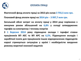 ОПЛАТА ПРАЦІ
Фактичний фонд оплати праці за 2013 рік склав 3 755,5 млн грн.
Плановий фонд оплати праці на 2014 рік - 3 997,7 млн грн.
Загальний обсяг витрат на оплату праці у 2014 році порівняно з
минулим роком збільшений на 6,8% у складі затверджених
тарифів на електричну і теплову енергію
З 1 березня 2014 року підвищено оклади і тарифні ставки
працівників ВП АЕС та ВП АРС на 6,2%. Підвищення окладів і
заробітної плати для працівників інших відокремлених підрозділів
наразі стримується ситуацією у країні і необхідністю введення
режиму жорсткої економії видатків
27
 