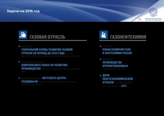24
•	Реализация
ПЛАНА РАЗВИТИЯ ГАЗО-
И НЕФТЕХИМИИ РОССИИ
•	Увеличение
ПРОИЗВОДСТВА
КРУПНОТОННАЖНЫХ
пластмасс до 5.1 млн тонн
•	ДОЛЯ
НЕФТЕГАЗОХИМИЧЕСКОЙ
ОТРАСЛИ в потреблении сырья
(СУГ, этан, нафта) до 24 %
•	Утверждение
ГЕНЕРАЛЬНОЙ СХЕМЫ РАЗВИТИЯ ГАЗОВОЙ
ОТРАСЛИ НА ПЕРИОД ДО 2035 ГОДА, включая
Восточную газовую программу и Концепцию внутреннего рынка газа
•	Продолжение реализации
КОМПЛЕКСНОГО ПЛАНА ПО РАЗВИТИЮ
ПРОИЗВОДСТВА сжиженного природного газа на полуострове
Ямал
•	Продолжение освоения ЯКУТСКОГО ЦЕНТРА
ГАЗОДОБЫЧИ, включая строительство газотранспортной
системы «Сила Сибири»
ГАЗОВАЯ ОТРАСЛЬ ГАЗОНЕФТЕХИМИЯ
Задачи на 2016 год
 