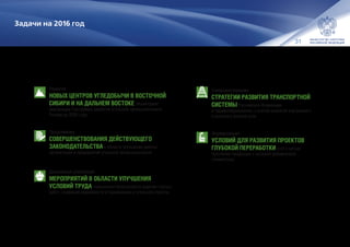 31
Развитие
НОВЫХ ЦЕНТРОВ УГЛЕДОБЫЧИ В ВОСТОЧНОЙ
СИБИРИ И НА ДАЛЬНЕМ ВОСТОКЕ. Мониторинг
реализации Программы развития угольной промышленности
России до 2030 года.
Продолжение
СОВЕРШЕНСТВОВАНИЯ ДЕЙСТВУЮЩЕГО
ЗАКОНОДАТЕЛЬСТВА в области улучшения работы
организаций и предприятий угольной промышленности.
Дальнейшая реализация
МЕРОПРИЯТИЙ В ОБЛАСТИ УЛУЧШЕНИЯ
УСЛОВИЙ ТРУДА, повышения безопасности ведения горных
работ, снижения аварийности и травматизма в угольной отрасли.
Задачи на 2016 год
Совершенствование
СТРАТЕГИИ РАЗВИТИЯ ТРАНСПОРТНОЙ
СИСТЕМЫ Российской Федерации
и тарифообразования, с учетом развития внутреннего
и внешнего рынков угля.
Формирование
УСЛОВИЙ ДЛЯ РАЗВИТИЯ ПРОЕКТОВ
ГЛУБОКОЙ ПЕРЕРАБОТКИ угля с целью
получения продукции с высокой добавленной
стоимостью.
 