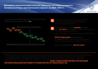 34
Удельный расход условного топлива на отпуск электрической
энергии (пропорциональный метод), г/кВт*ч
334.0
333.5
336.0
334.4
330.6
329.4
321.3
319.8
317.6
315.5
314.1
312.2
310.0
308.0
20202019201820172016201520142013201220112010200820062004
дек
фактические показатели целевые показатели
нояоктсенавгиюлиюнмайапрмарфевянв
Достигнутые показатели фактического расхода
условного топлива являются минимальными
за последние пятнадцать лет
От уровня 2004‑2010 годов снижение составило
более 16 г / кВт*ч, при одновременном снижении расхода
топлива на отпуск тепла от ТЭЦ
(на 6,5 килограмм/гигакалорию за аналогичный период),
или 
более 25 млрд рублей экономии топлива
от уровня 2010 года, при существующей средней
стоимости тонны условного топлива в 3187 руб. / т.у.т
Цель — достигнуть уровня 308‑310 г / кВт*ч
ДОПОЛНИТЕЛЬНО К УКАЗАННОЙ ЭКОНОМИИ ТОПЛИВА, В СВЯЗИ С ИЗМЕНЕНИЕМ ДЕЙСТВОВАВШЕГО В ОТРАСЛИ С 1995 ГОДА
«ПРОПОРЦИОНАЛЬНОГО» МЕТОДА РАЗДЕЛЕНИЯ ТОПЛИВНЫХ ЗАТРАТ МЕЖДУ ВИДАМИ ПРОДУКЦИИ И ПЕРЕХОДОМ
НА «ФИЗИЧЕСКИЙ» МЕТОД РАЗДЕЛЕНИЯ ТОПЛИВА ПО РЯДУ ТЭЦ ЦЕНОВЫХ ЗОН (БОЛЕЕ 80 СТАНЦИЙ), СНИЖЕНИЕ
СЕБЕСТОИМОСТИ ПРОИЗВОДСТВА ЭЛЕКТРОЭНЕРГИИ СОСТАВИЛО ОКОЛО 12 МЛРД РУБЛЕЙ ЕЖЕГОДНО, ПРИ ЕЖЕГОДНОМ
ПОЭТАПНОМ ПОВЫШЕНИИ СЕБЕСТОИМОСТИ ТЕПЛОВОЙ ЭНЕРГИИ НА 4 МЛРД РУБЛЕЙ В ГОД.
Динамика изменения фактических удельных расходов условного
топлива на отпуск электрической энергии за 2004-2015 гг.
 
