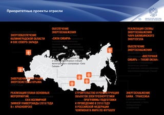 35
Приоритетные проекты отрасли
ОБЕСПЕЧЕНИЕ
ЭНЕРГОСНАБЖЕНИЯ
расширяемого магистрального
нефтепровода «ВОСТОЧНАЯ
СИБИРЬ — ТИХИЙ ОКЕАН»:
проработка и координация
технических решений
по внешнему электроснабжению
нефтеперекачивающих станций
ОБЕСПЕЧЕНИЕ
ЭНЕРГОСНАБЖЕНИЯ
газотранспортной системы
«СИЛА СИБИРИ»: проработка
и координация технических
решений по технологическому
присоединению к электрическим
сетям объектов газотранспортной
инфраструктуры, в том числе
Чаяндинского нефтегазоконденсатного
месторождения, Амурских ГПЗ и ГХК,
а также компрессорных станций
магистрального газопровода «Сила
Сибири»
РЕАЛИЗАЦИЯ СХЕМЫ
ЭНЕРГОСНАБЖЕНИЯ
ЧАУН-БИЛИБИНСКОГО
ЭНЕРГОУЗЛА
ЭНЕРГОСНАБЖЕНИЕ
БАМА и ТРАНССИБА
с учетом перспектив
их расширения, а также
промышленных
потребителей
ЗАВЕРШЕНИЕ ИНТЕГРАЦИИ
ЭНЕРГОСИСТЕМЫ КРЫМА
в ЕЭС России
Надежное и бесперебойное
ЭНЕРГООБЕСПЕЧЕНИЕ
КАЛИНИГРАДСКОЙ ОБЛАСТИ
И ОЭС СЕВЕРО-ЗАПАДА
РЕАЛИЗАЦИЯ ПЛАНА ОСНОВНЫХ
МЕРОПРИЯТИЙ, связанных с подготовкой
и проведением XXIX ВСЕМИРНОЙ
ЗИМНЕЙ УНИВЕРСИАДЫ 2019 ГОДА
В г. КРАСНОЯРСКЕ
СТРОИТЕЛЬСТВО И РЕКОНСТРУКЦИЯ
ОБЪЕКТОВ ЭЛЕКТРОЭНЕРГЕТИКИ
в рамках ПРОГРАММЫ ПОДГОТОВКИ
К ПРОВЕДЕНИЮ В 2018 ГОДУ
В РОССИЙСКОЙ ФЕДЕРАЦИИ
ЧЕМПИОНАТА МИРА ПО ФУТБОЛУ
 
