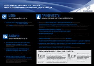 4
Цели, задачи и приоритеты проекта
Энергостратегии России на период до 2035 года
•	Гарантированное ОБЕСПЕЧЕНИЕ ЭНЕРГЕТИЧЕСКОЙ БЕЗОПАСНОСТИ страны и ее регионов.
•	СТИМУЛИРОВАНИЕ И ПОДДЕРЖКА ИННОВАЦИОННОЙ ДЕЯТЕЛЬНОСТИ организаций ТЭК и смежных отраслей
промышленности в направлении повышения эффективности использования топливно-энергетических ресурсов и производственного
потенциала ТЭК.
•	МИНИМИЗАЦИЯ НЕГАТИВНОГО ВЛИЯНИЯ добычи, производства, транспортировки и потребления энергоресурсов
НА ОКРУЖАЮЩУЮ СРЕДУ, КЛИМАТ И ЗДОРОВЬЕ ЛЮДЕЙ.
•	РАЗВИТИЕ КОНКУРЕНЦИИ, включая обеспечение равных условий конкуренции для всех российских компаний на внутренних
энергетических рынках, прозрачных и недискриминационных механизмов ценообразования, государственное регулирование естественно
монопольных видов деятельности.
•	ДИВЕРСИФИКАЦИЯ направлений российского энергетического ЭКСПОРТА.
•	РАЗВИТИЕ ЭНЕРГЕТИЧЕСКОЙ ИНФРАСТРУКТУРЫ ВОСТОЧНОЙ СИБИРИ И ДАЛЬНЕГО ВОСТОКА.
•	ПОВЫШЕНИЕ ЭФФЕКТИВНОСТИ ДЕЯТЕЛЬНОСТИ ГОСУДАРСТВЕННЫХ ОРГАНИЗАЦИЙ, акционерных
обществ с государственным участием и в регулируемых видах деятельности.
•	СОВЕРШЕНСТВОВАНИЕ ГОСУДАРСТВЕННОГО УПРАВЛЕНИЯ энергетическим сектором.
ЭТАПЫ РЕАЛИЗАЦИИ ЭНЕРГЕТИЧЕСКОЙ СТРАТЕГИИ
I этапОриентировочно
до 2020 года
с возможной
пролонгацией
до 2022 года
Реализация уже начатых и осуществляемых
в настоящее время государственных программ,
включая Государственную программу
«Энергоэффективность и развитие энергетики»,
решений Президента Российской Федерации
и Правительства Российской Федерации
по вопросам развития энергетического сектора,
крупных инвестиционных проектов компаний ТЭК.
II этапОриентировочно
с 2021 
до 2035 года
Переход к энергетике нового
поколения с опорой на новые
технологии, высокоэффективное
использование традиционных
энергоресурсов и новых
углеводородных и других
источников энергии.
ЦЕЛЬ
ЭНЕРГЕТИЧЕСКОЙ СТРАТЕГИИ
ПРИОРИТЕТЫ
ГОСУДАРСТВЕННОЙ ЭНЕРГЕТИЧЕСКОЙ ПОЛИТИКИ
ЗАДАЧИ
ЭНЕРГЕТИЧЕСКОЙ СТРАТЕГИИ
•	ПЕРЕХОД ЭНЕРГЕТИЧЕСКОГО СЕКТОРА страны через
структурную трансформацию НА БОЛЕЕ ВЫСОКИЙ, качественно
новый УРОВЕНЬ, максимально содействующий динамичному социально-
экономическому развитию Российской Федерации.
•	ОБЕСПЕЧЕНИЕ ПОТРЕБНОСТЕЙ СОЦИАЛЬНО-
ЭКОНОМИЧЕСКОГО РАЗВИТИЯ СТРАНЫ
достаточными по объему, номенклатуре и качеству энергетическими
услугами и продукцией.
•	СОВЕРШЕНСТВОВАНИЕ ТЕРРИТОРИАЛЬНО-
ПРОИЗВОДСТВЕННОЙ СТРУКТУРЫ ТЭК с учетом
приоритетов и направлений регионального и пространственного
развития России, необходимости диверсификации экспортных потоков
и сохранения лидерских позиций в мировой энергетике.
•	ОБЕСПЕЧЕНИЕ ТЕХНОЛОГИЧЕСКОЙ
НЕЗАВИСИМОСТИ ЭНЕРГЕТИЧЕСКОГО СЕКТОРА
и достаточных компетенций во всех критически важных для устойчивого
развития энергетики видах деятельности, с повышением
уровня и расширением областей мировой технологической
конкурентоспособности российского ТЭК.
 