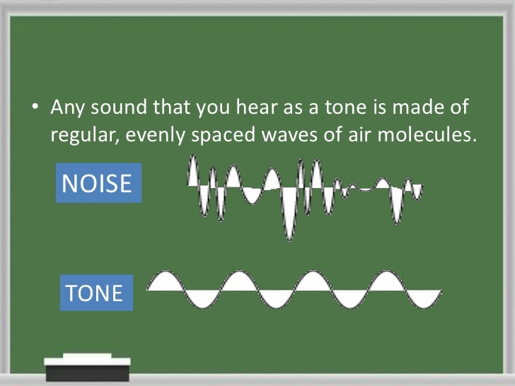 Nature of Sound Waves - Physics