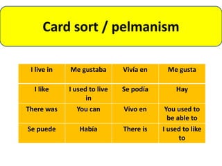 Card sort / pelmanism

 I live in   Me gustaba       Vivía en    Me gusta

  I like     I used to live   Se podía       Hay
                   in
There was       You can       Vivo en    You used to
                                          be able to
Se puede        Había         There is   I used to like
                                              to
 