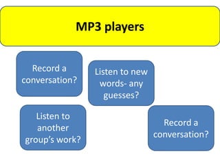 MP3 players


  Record a      Listen to new
conversation?    words- any
                   guesses?

   Listen to
                                  Record a
   another
                                conversation?
group’s work?
 