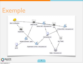 Exemple




                       7
jeudi 8 septembre 11
 
