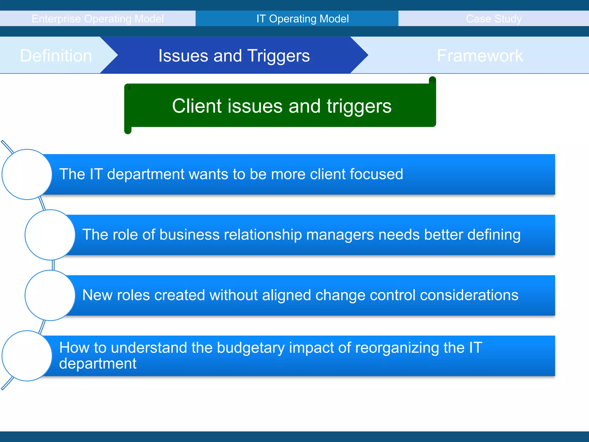Enterprise Operating Model IT Operating Model Case Study
Definition Issues and Triggers Framework
The IT department wants to be more client focused
The role of business relationship managers needs better defining
New roles created without aligned change control considerations
How to understand the budgetary impact of reorganizing the IT
department
Client issues and triggers
 