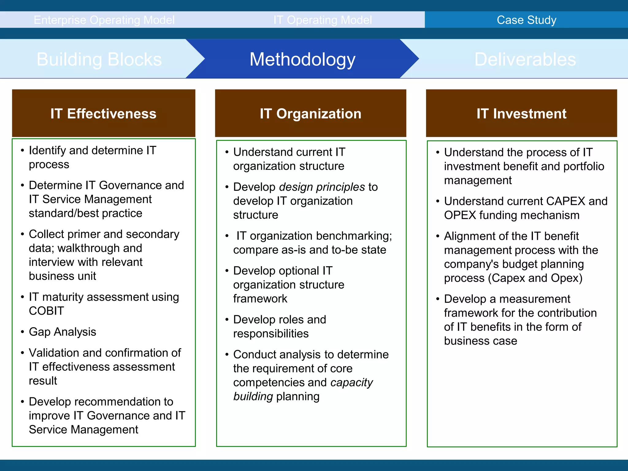 Enterprise Operating Model IT Operating Model Case Study
Building Blocks Methodology Deliverables
IT Effectiveness IT Organization IT Investment
• Identify and determine IT
process
• Determine IT Governance and
IT Service Management
standard/best practice
• Collect primer and secondary
data; walkthrough and
interview with relevant
business unit
• IT maturity assessment using
COBIT
• Gap Analysis
• Validation and confirmation of
IT effectiveness assessment
result
• Develop recommendation to
improve IT Governance and IT
Service Management
• Understand current IT
organization structure
• Develop design principles to
develop IT organization
structure
• IT organization benchmarking;
compare as-is and to-be state
• Develop optional IT
organization structure
framework
• Develop roles and
responsibilities
• Conduct analysis to determine
the requirement of core
competencies and capacity
building planning
• Understand the process of IT
investment benefit and portfolio
management
• Understand current CAPEX and
OPEX funding mechanism
• Alignment of the IT benefit
management process with the
company's budget planning
process (Capex and Opex)
• Develop a measurement
framework for the contribution
of IT benefits in the form of
business case
 