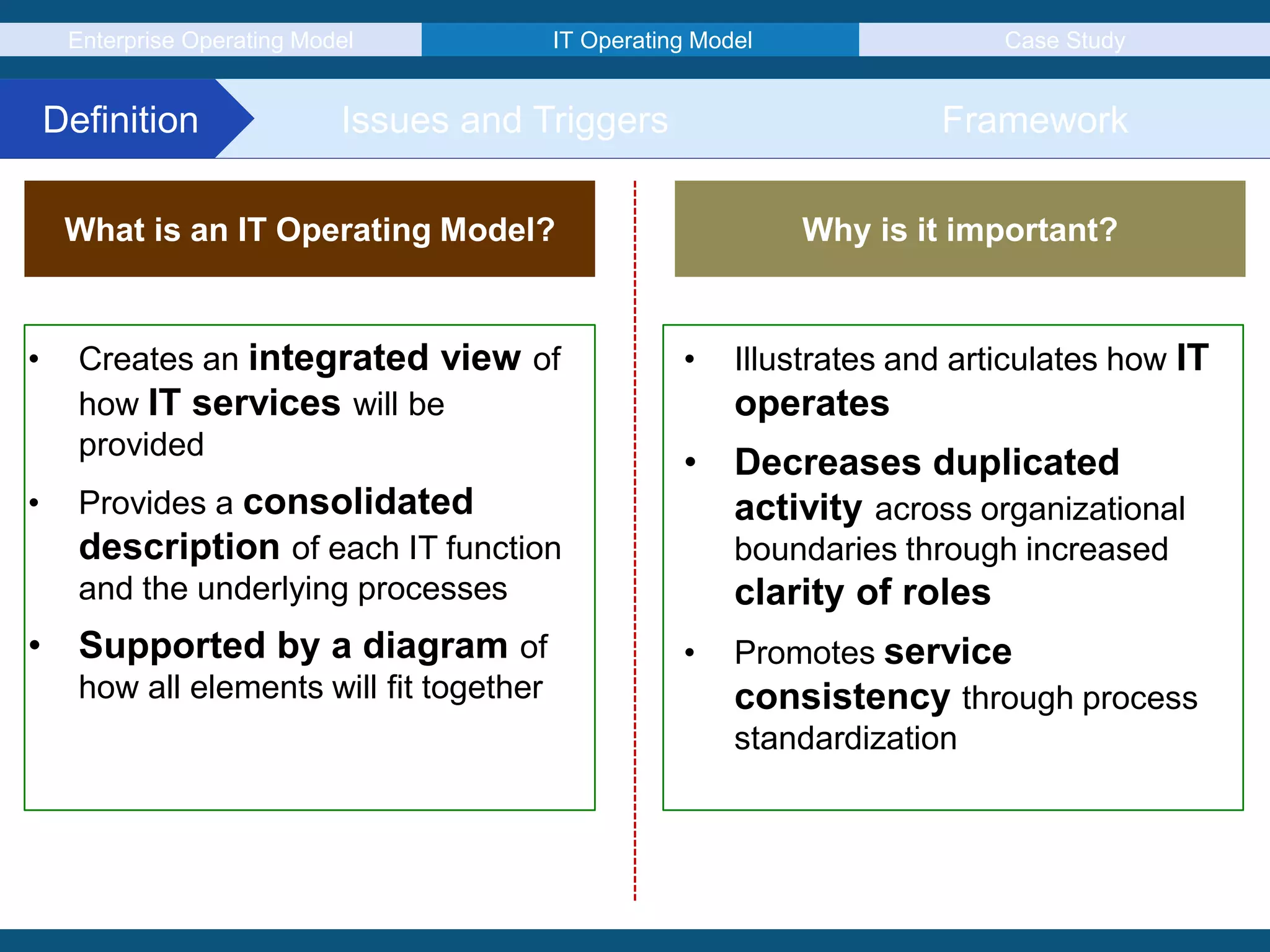 Enterprise Operating Model IT Operating Model Case Study
Definition Issues and Triggers Framework
What is an IT Operating Model? Why is it important?
• Creates an integrated view of
how IT services will be
provided
• Provides a consolidated
description of each IT function
and the underlying processes
• Supported by a diagram of
how all elements will fit together
• Illustrates and articulates how IT
operates
• Decreases duplicated
activity across organizational
boundaries through increased
clarity of roles
• Promotes service
consistency through process
standardization
 