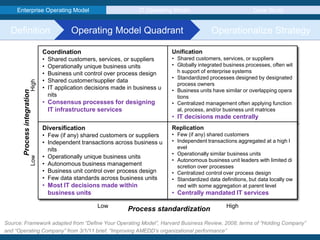IT Operating Model - Fundamental | PDF