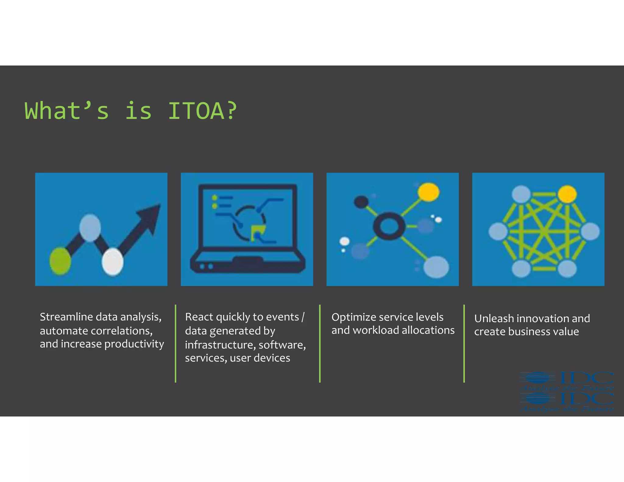 What’s is ITOA?
Streamline data analysis,
automate correlations,
and increase productivity
React quickly to events /
data generated by
infrastructure, software,
services, user devices
Optimize service levels
and workload allocations
Unleash innovation and
create business value
 