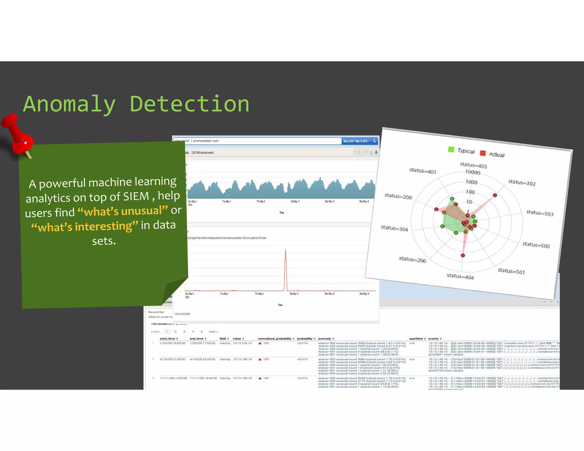 Anomaly Detection
 