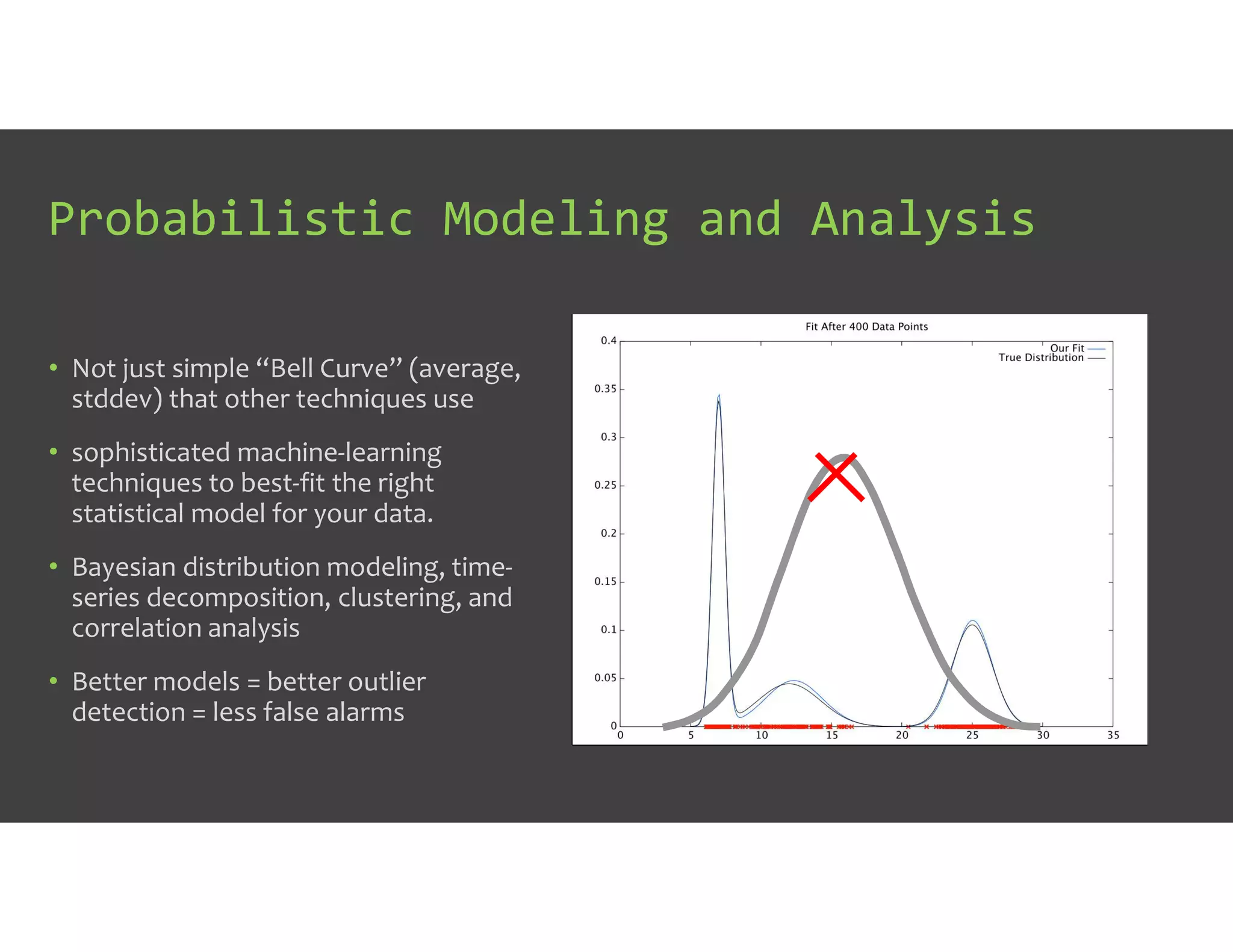 Probabilistic Modeling and Analysis
• Not just simple “Bell Curve” (average,
stddev) that other techniques use
• sophisticated machine-learning
techniques to best-fit the right
statistical model for your data.
• Bayesian distribution modeling, time-
series decomposition, clustering, and
correlation analysis
• Better models = better outlier
detection = less false alarms
 
