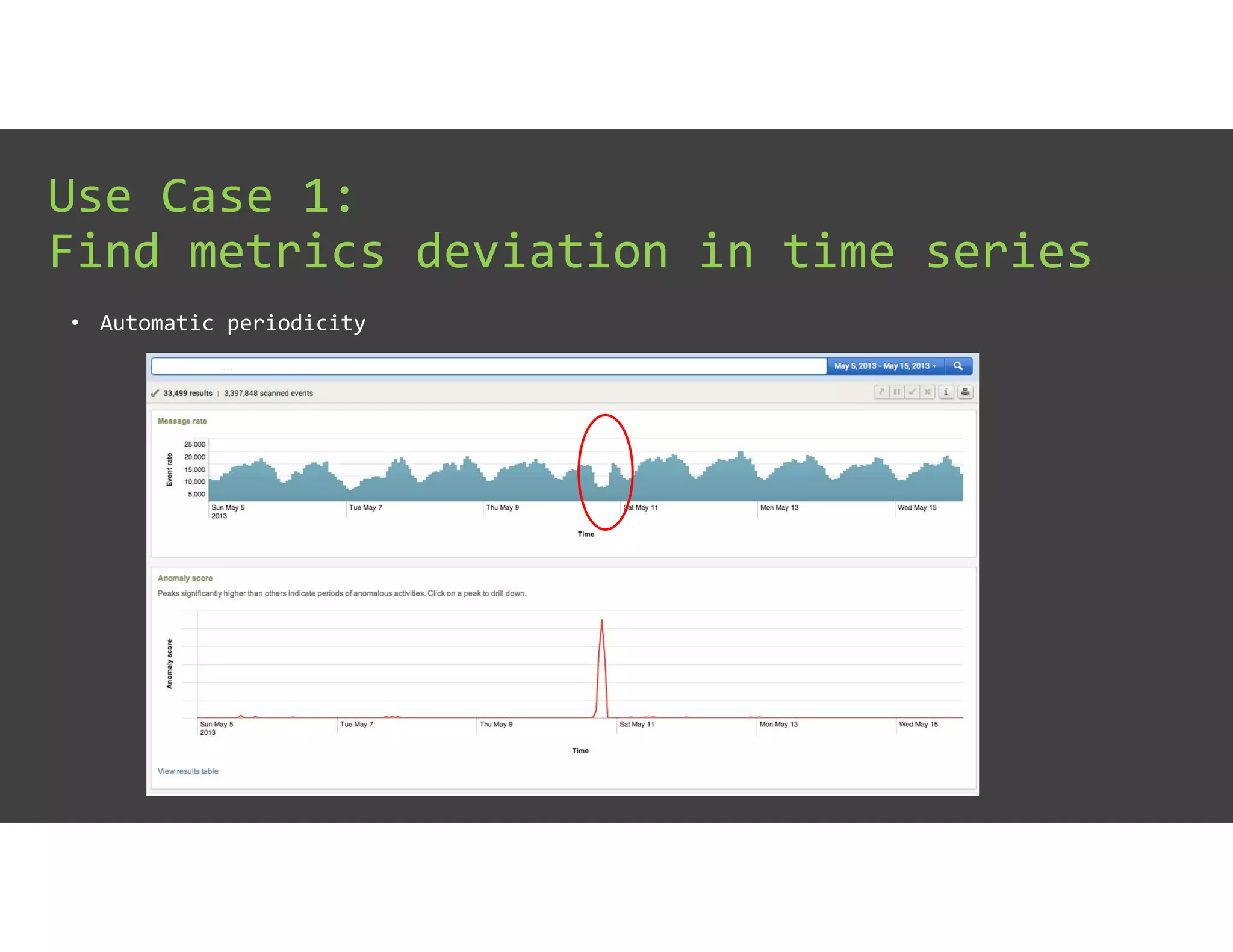 Use Case 1:
Find metrics deviation in time series
• Automatic periodicity
 
