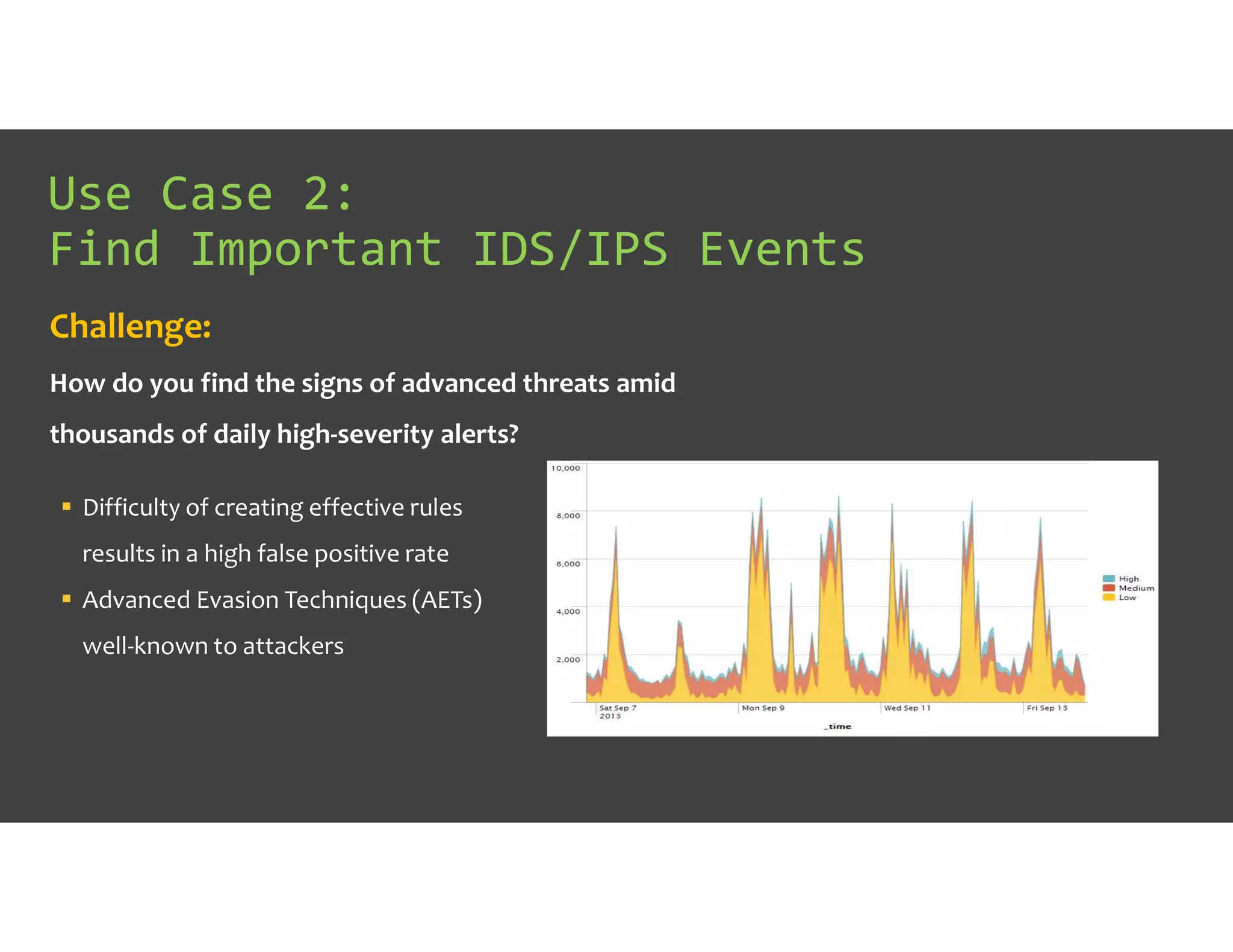 Use Case 2:
Find Important IDS/IPS Events
Challenge:
How do you find the signs of advanced threats amid
thousands of daily high-severity alerts?
 Difficulty of creating effective rules
results in a high false positive rate
 Advanced Evasion Techniques (AETs)
well-known to attackers
 
