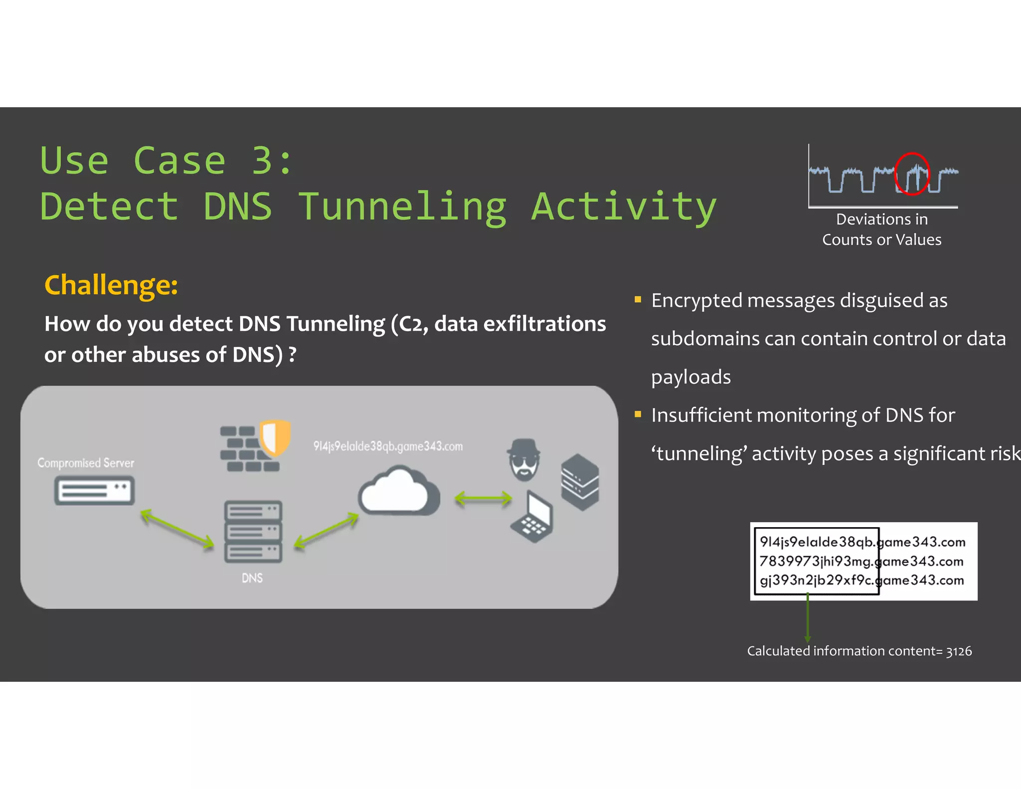 Use Case 3:
Detect DNS Tunneling Activity
Challenge:
How do you detect DNS Tunneling (C2, data exfiltrations
or other abuses of DNS) ?
 Encrypted messages disguised as
subdomains can contain control or data
payloads
 Insufficient monitoring of DNS for
‘tunneling’ activity poses a significant risk
Calculated information content= 3126
Deviations in
Counts or Values
 