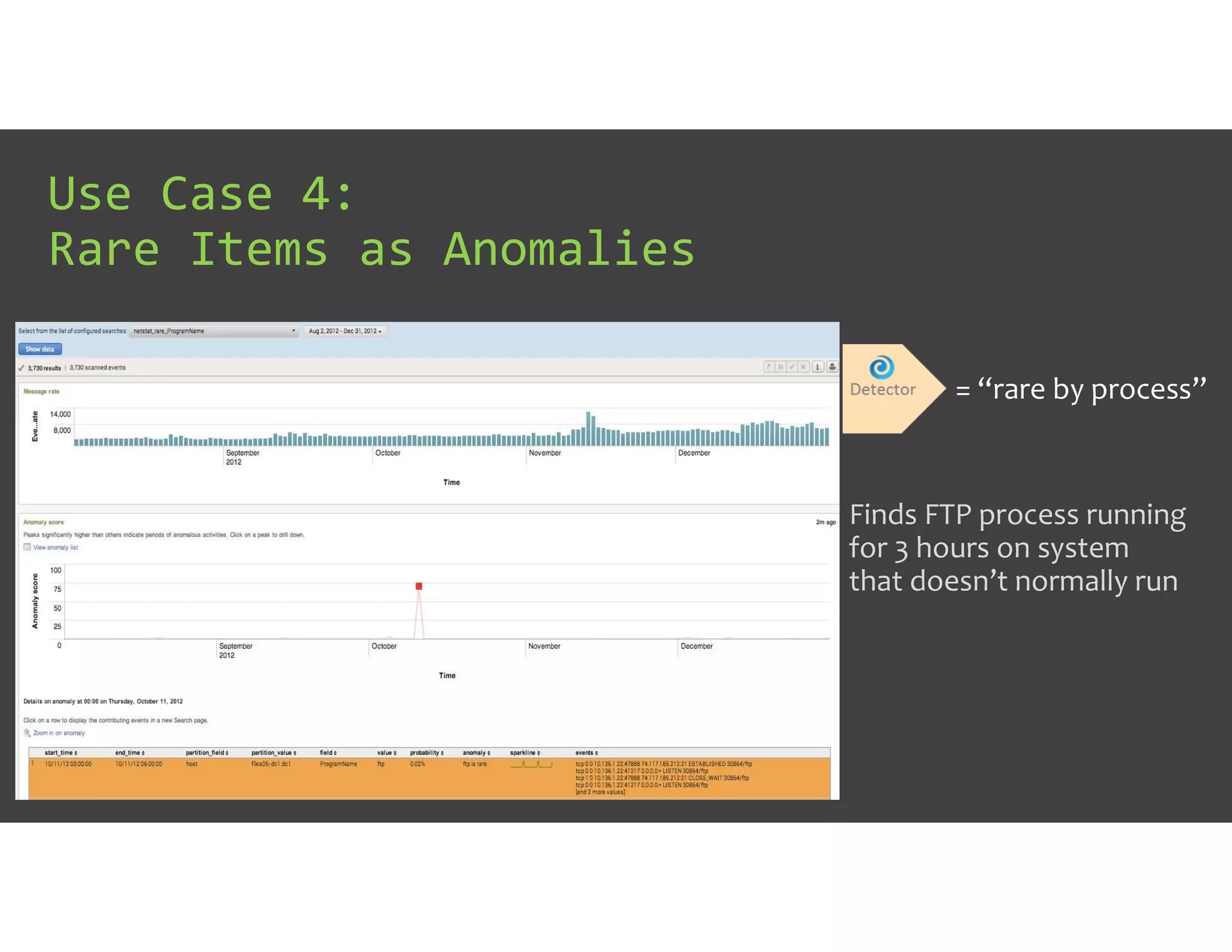 Finds FTP process running
for 3 hours on system
that doesn’t normally run
Use Case 4:
Rare Items as Anomalies
= “rare by process”
 