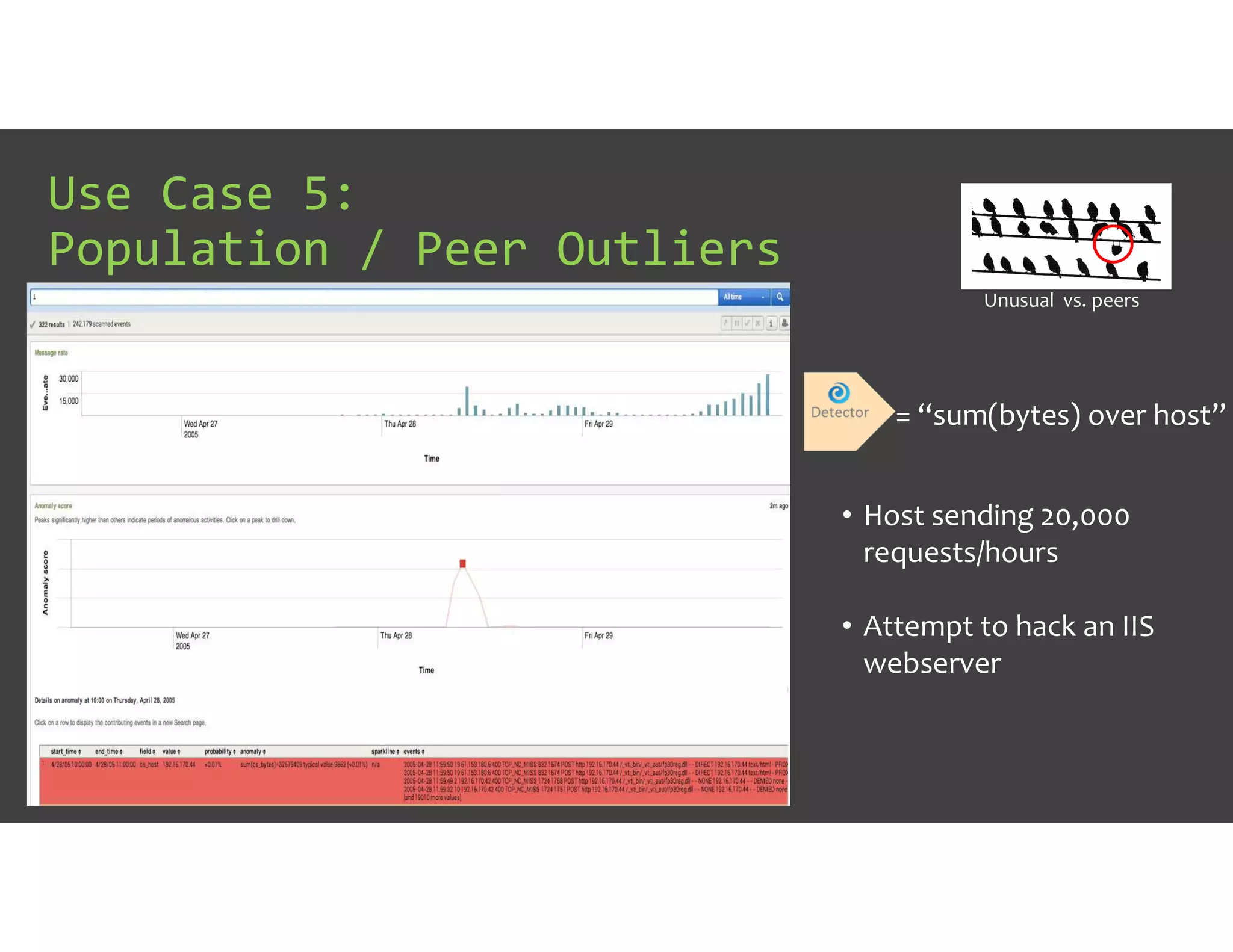 Use Case 5:
Population / Peer Outliers
• Host sending 20,000
requests/hours
• Attempt to hack an IIS
webserver
= “sum(bytes) over host”
Unusual vs. peers
 