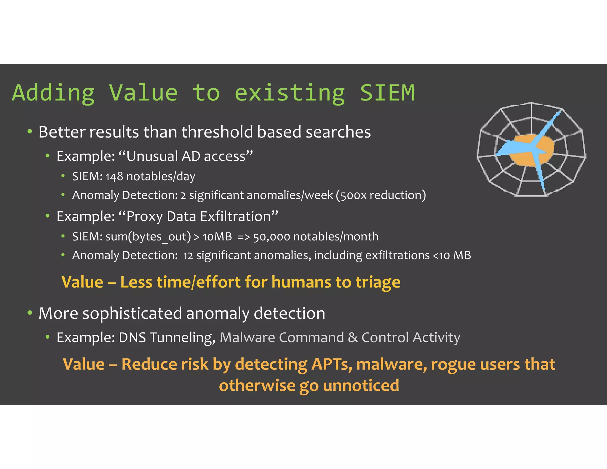 Adding Value to existing SIEM
• Better results than threshold based searches
• Example: “Unusual AD access”
• SIEM: 148 notables/day
• Anomaly Detection: 2 significant anomalies/week (500x reduction)
• Example: “Proxy Data Exfiltration”
• SIEM: sum(bytes_out) > 10MB => 50,000 notables/month
• Anomaly Detection: 12 significant anomalies, including exfiltrations <10 MB
• More sophisticated anomaly detection
• Example: DNS Tunneling, Malware Command & Control Activity
Value – Less time/effort for humans to triage
Value – Reduce risk by detecting APTs, malware, rogue users that
otherwise go unnoticed
 