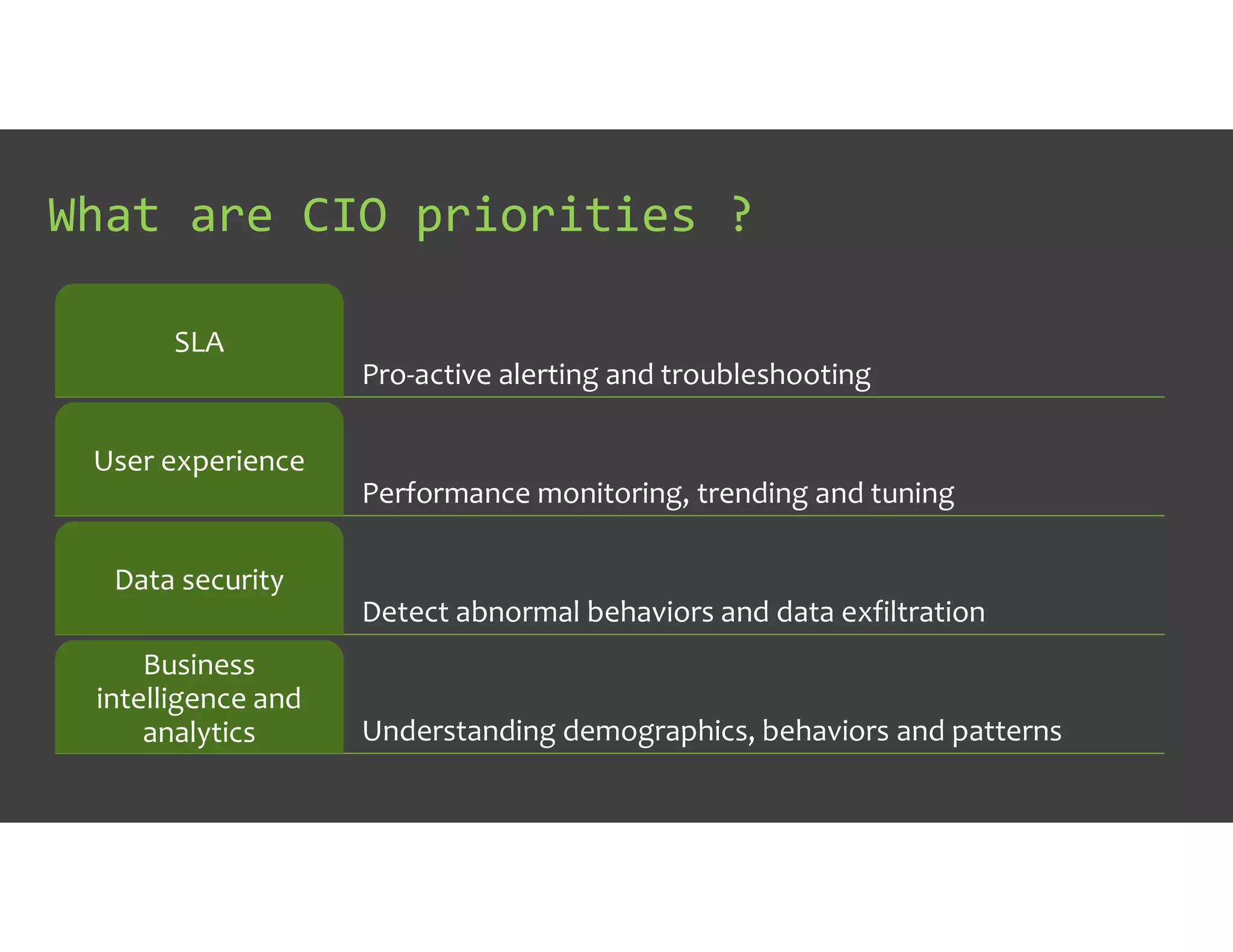 What are CIO priorities ?
Pro-active alerting and troubleshooting
SLA
Performance monitoring, trending and tuning
User experience
Detect abnormal behaviors and data exfiltration
Data security
Understanding demographics, behaviors and patterns
Business
intelligence and
analytics
 