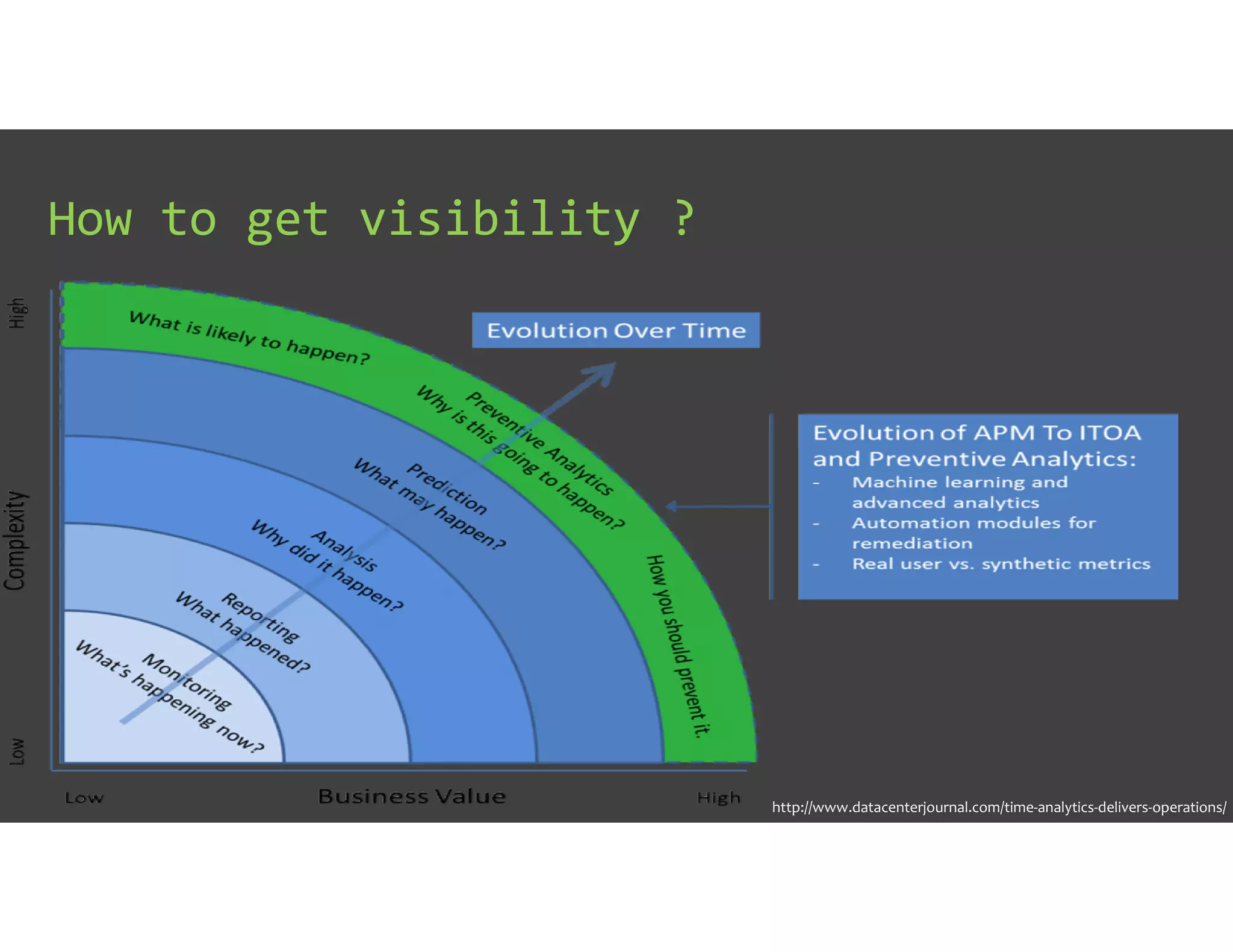 How to get visibility ?
http://www.datacenterjournal.com/time-analytics-delivers-operations/
 