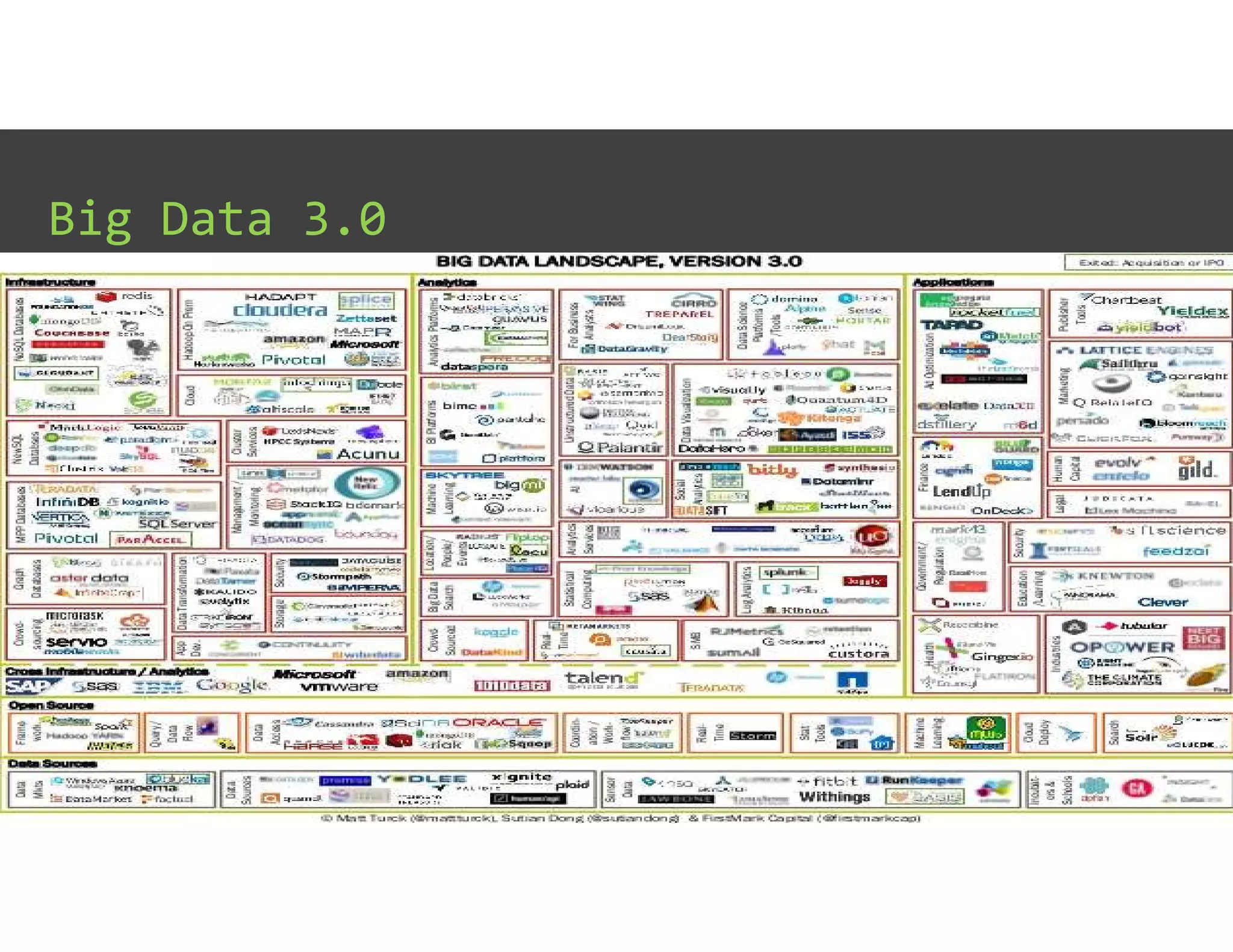 Big Data 3.0
 