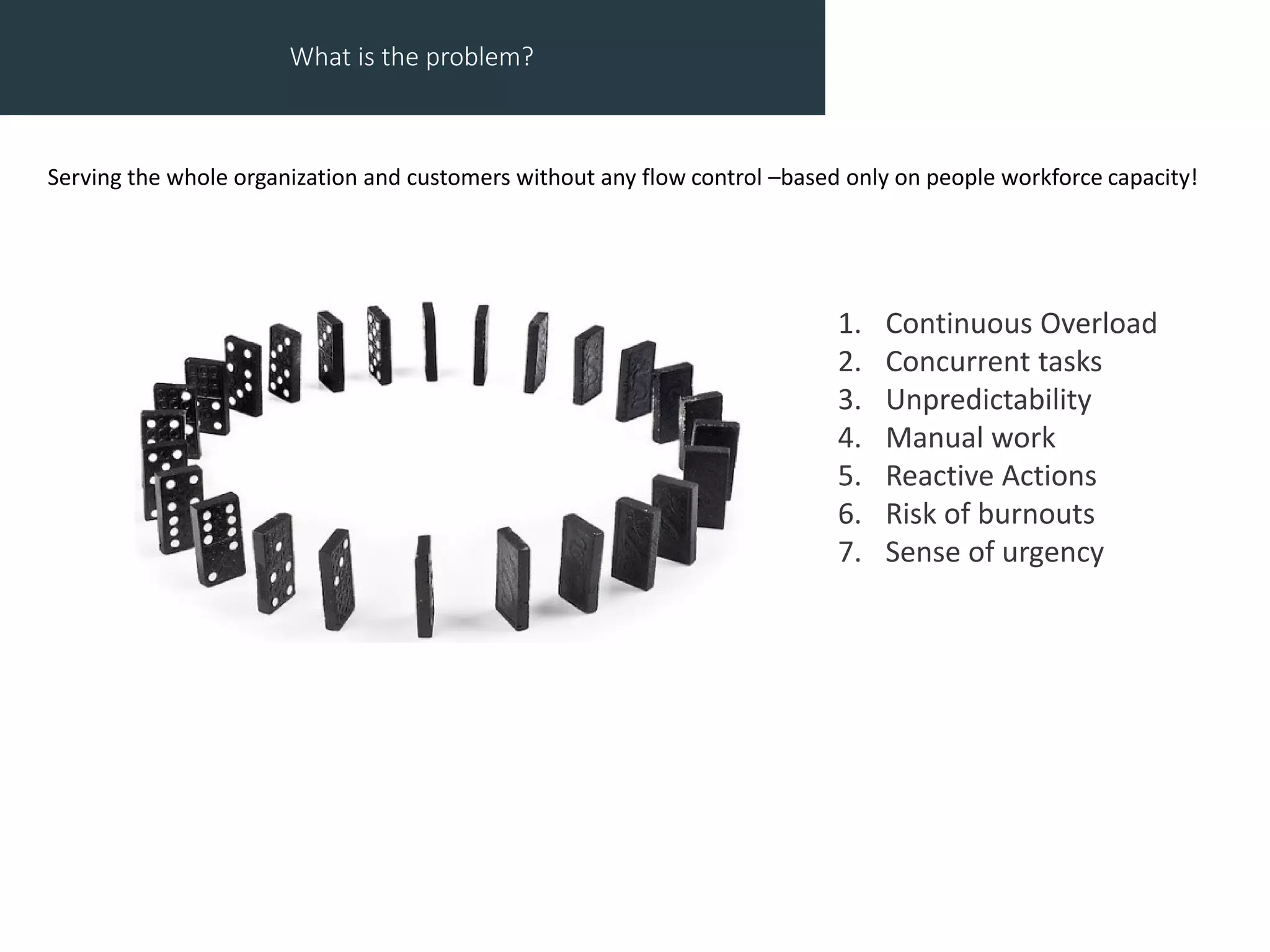 What is the problem?
1. Continuous Overload
2. Concurrent tasks
3. Unpredictability
4. Manual work
5. Reactive Actions
6. Risk of burnouts
7. Sense of urgency
Serving the whole organization and customers without any flow control –based only on people workforce capacity!