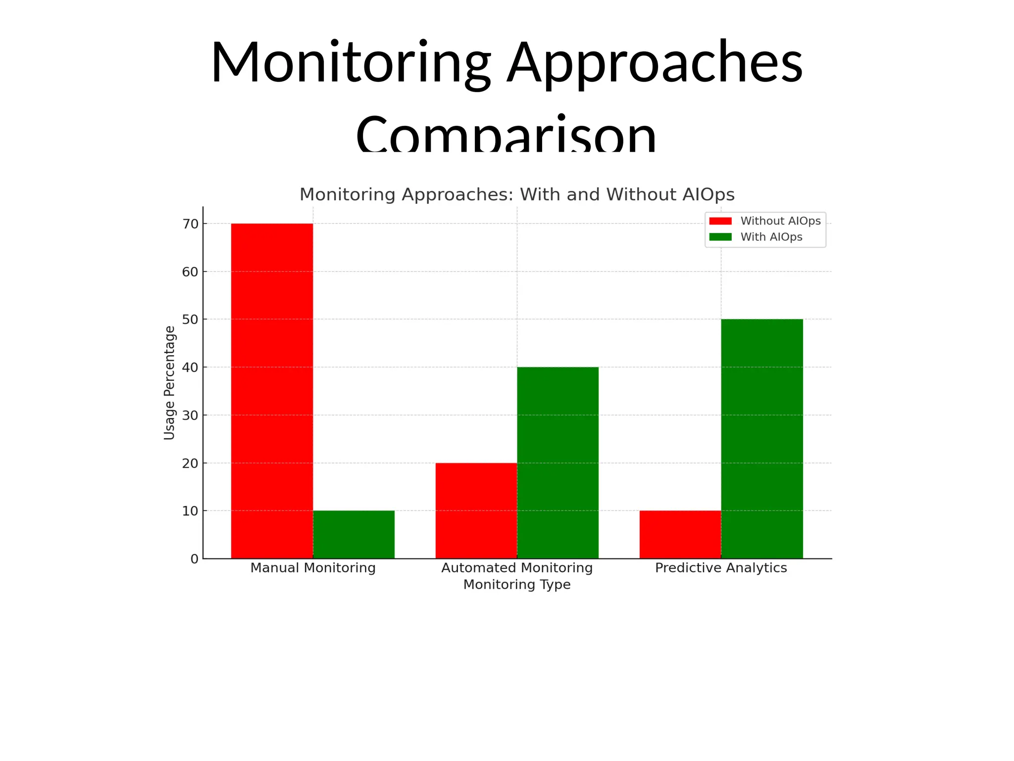 IT_Operations_Comparison_With_Charts.pptx