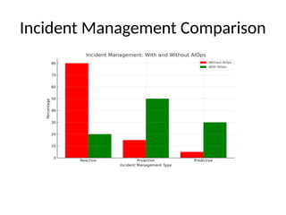IT_Operations_Comparison_With_Charts.pptx