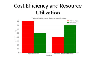 IT_Operations_Comparison_With_Charts.pptx