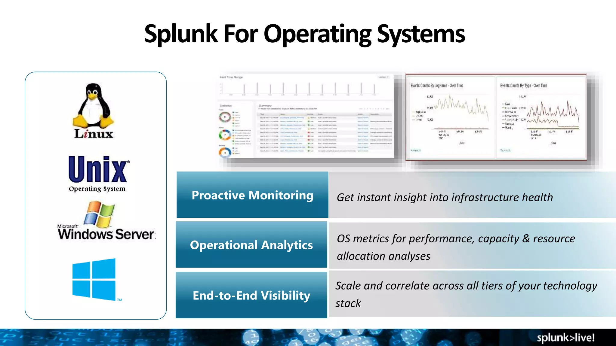 Splunk For Operating Systems
Proactive Monitoring
Operational Analytics
End-to-End Visibility
Get instant insight into infrastructure health
OS metrics for performance, capacity & resource
allocation analyses
Scale and correlate across all tiers of your technology
stack
 