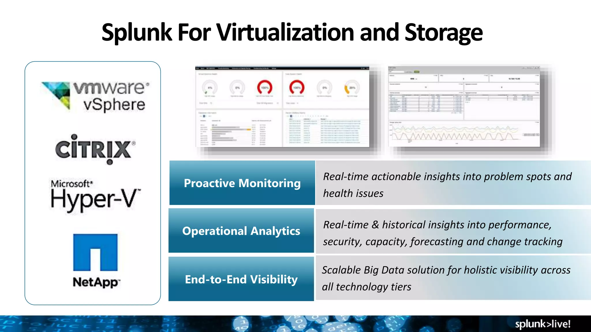 Splunk For Virtualization and Storage
Proactive Monitoring
Operational Analytics
End-to-End Visibility
Real-time actionable insights into problem spots and
health issues
Real-time & historical insights into performance,
security, capacity, forecasting and change tracking
Scalable Big Data solution for holistic visibility across
all technology tiers
 
