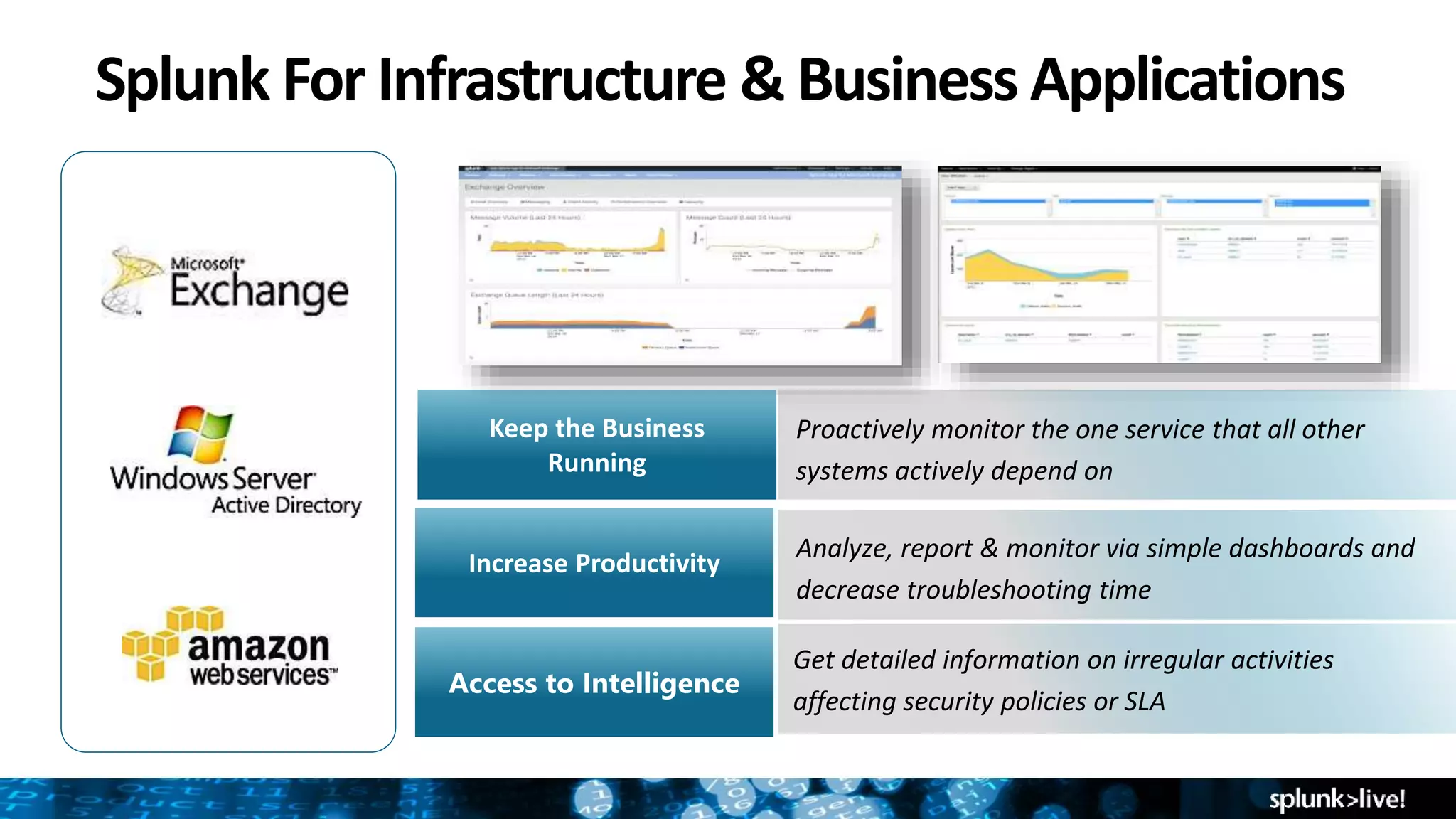 Splunk For Infrastructure & Business Applications
Keep the Business
Running
Increase Productivity
Access to Intelligence
Proactively monitor the one service that all other
systems actively depend on
Analyze, report & monitor via simple dashboards and
decrease troubleshooting time
Get detailed information on irregular activities
affecting security policies or SLA
 