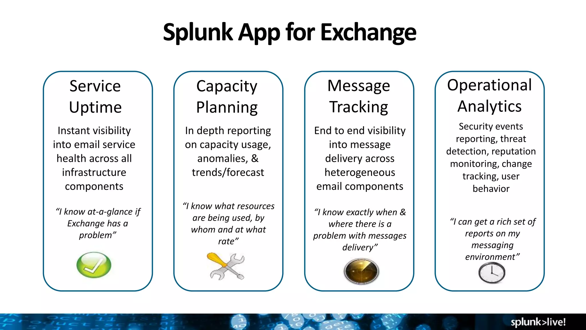 Splunk App for Exchange
Service
Uptime
Instant visibility
into email service
health across all
infrastructure
components
Capacity
Planning
In depth reporting
on capacity usage,
anomalies, &
trends/forecast
“I know at-a-glance if
Exchange has a
problem”
“I know what resources
are being used, by
whom and at what
rate”
Message
Tracking
End to end visibility
into message
delivery across
heterogeneous
email components
“I know exactly when &
where there is a
problem with messages
delivery”
Operational
Analytics
Security events
reporting, threat
detection, reputation
monitoring, change
tracking, user
behavior
“I can get a rich set of
reports on my
messaging
environment”
 