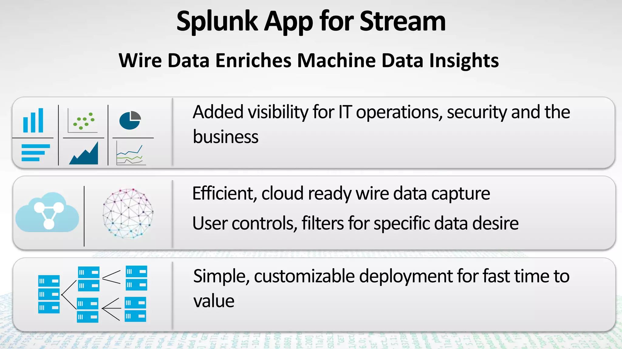 Splunk App for Stream
Wire Data Enriches Machine Data Insights
Added visibility forIT operations,security and the
business
Efficient, cloud readywiredata capture
Usercontrols,filters forspecific data desire
Simple, customizable deployment forfast time to
value
 
