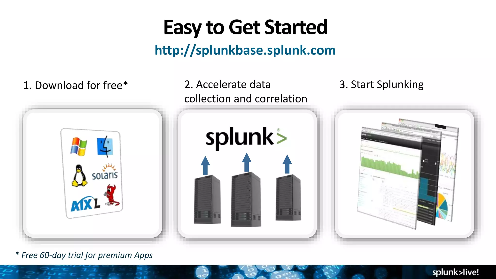 Easy to Get Started
http://splunkbase.splunk.com
3. Start Splunking1. Download for free* 2. Accelerate data
collection and correlation
* Free 60-day trial for premium Apps
 