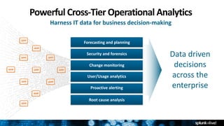 Powerful Cross-Tier Operational Analytics
Harness IT data for business decision-making
Data driven
decisions
across the
enterprise
Forecasting and planning
Root cause analysis
Proactive alerting
User/Usage analytics
Change monitoring
Security and forensics
 