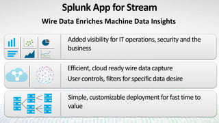 Splunk App for Stream
Wire Data Enriches Machine Data Insights
Added visibility forIT operations,security and the
business
Efficient, cloud readywiredata capture
Usercontrols,filters forspecific data desire
Simple, customizable deployment forfast time to
value
 