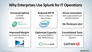 Copyright © 2014 Splunk Inc.
Why Enterprises Use Splunk for IT Operations
Increased Uptime
to 99.9%
Availability
Reduced MTTR
from 2-3 days to
few minutes
Improved Margins
by protecting millions in
ad-revenue
Consolidated Tools
by retiring 27 monitoring
solutions
Optimized Capacity
by saving $500K in
SW, HW & licenses
Drives Innovation
with usage analytics on
product features
 