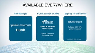 Self-Managed Sign Up for the Service
Full app, SDK, API,
platform support
1-Click Launch on AWS
Splunk Enterprise
and Hunk AMIs
AMAZON MACHINE
IMAGES (AMI)
AVAILABLE EVERYWHERE
* Available in USA, Canada
 