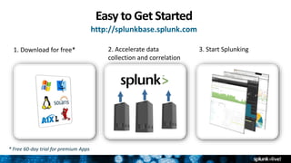 Easy to Get Started
http://splunkbase.splunk.com
3. Start Splunking1. Download for free* 2. Accelerate data
collection and correlation
* Free 60-day trial for premium Apps
 